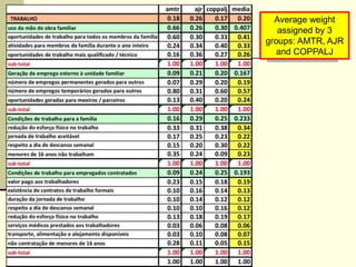 Assessing Sustainability of Swiddens systems in Tropical Forest Margins