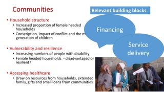 Communities
• Household structure
• Increased proportion of female headed
households
• Conscription, impact of conflict and the missing
generation of children
• Vulnerability and resilience
• Increasing numbers of people with disability
• Female headed households - disadvantaged or
resilient?
• Accessing healthcare
• Draw on resources from households, extended
family, gifts and small loans from communities
Financing
Service
delivery
Relevant building blocks
 