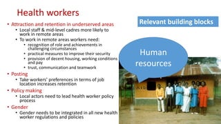 Health workers
• Attraction and retention in underserved areas
• Local staff & mid-level cadres more likely to
work in remote areas
• To work in remote areas workers need:
• recognition of role and achievements in
challenging circumstances
• practical measures to improve their security
• provision of decent housing, working conditions
and pay
• trust, communication and teamwork
• Posting
• Take workers’ preferences in terms of job
location increases retention
• Policy making
• Local actors need to lead health worker policy
process
• Gender
• Gender needs to be integrated in all new health
worker regulations and policies
Relevant building blocks
Human
resources
 