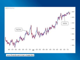 Infrastructure by 12 percent1985- Plaza Accord2000 onwards: In 2001, however, the economy slid back into recession because of domestic problems as well as international factors 