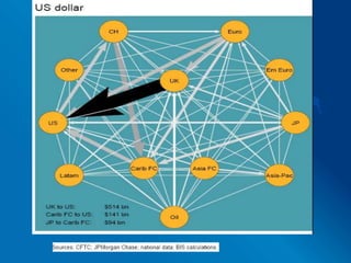 Implementation of Carry Tradeexchanging borrowed funds into the target currency in the spot marketderivative contracts, including foreign exchange futures, forwards and interest rate swaps. BondsProfit = I(f) – I (j) + E (1) – E (0)Participants:		Hedge Funds, pension funds, charitable endowments, investment banks, and wealthy individuals