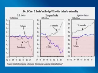 ExampleSuppose a carry trader is looking for differential profit between GBP/JPY.One lot size (=100000) is bought of GBP/JPYInterest rates :GBP-5%, JPY-.25%Interest profit :$4750 approx ( USD/JPY =90)( Buy/Sell 204.73/221.25)