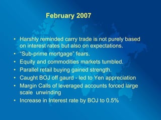 Pros & Cons of Carry TradePotential “Bubble” creation East Asian crisis spillover effects to Brazil and Russia.Contagion effect. “George Soros”UnwindingCapital Flow Savings Rich Japan to High demand.	Providesshorttermliquidity.