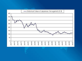 World War II wiped out many of the gains Japan had made since 1868