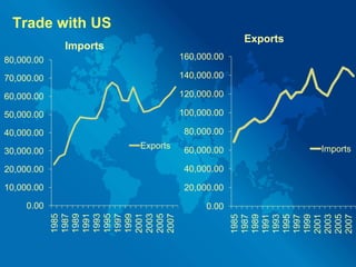 About 40 percent of the nation's industrial plants and infrastructure were destroyed, and production reverted to levels of about fifteen years earlierPost War Period:Korean War boosted Japan's economy as Japan became the supplier of goods needed for war.