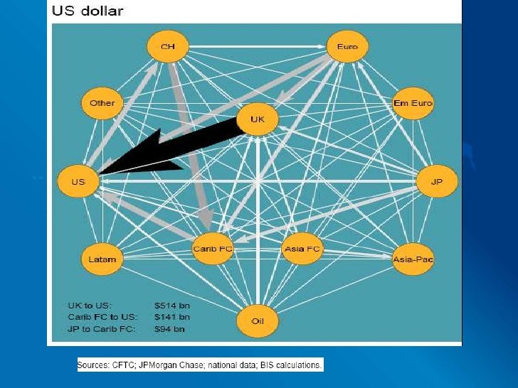 Carry trade currency options