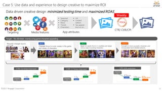 ©2017 Yengage Corporation 14
Case 5: Use data and experience to design creative to maximize ROI
14
Data driven creative design minimized testing time and maximized ROAS.
メディア  Seasonal
 Category
 News
 Trends
 Characters
 UX
 Limited
edition
 Sex appeal
And so on…
PDCA
Weekly
CTR/ CVR/CPI
Target：10s-20s Male : mainly using game characters appealing
Required changed due to
low CVR Changed focus to iconic scenes in the game
and variety of characters.
Based on results from A-1, modified and tested
various ways to portray characters.
A-1 A-2
Focused on more successful characters and
incorporated more detailed artwork..
A-3-3
A-3-3
A-2
A-1
1.4x
1.8x
2.4x
CTR: 2.4 times improved
A-3-3
A-2
A-1
1.3x
1.5x
2.7x
CVR: 2.7 times improved
A-3-3A-2
A-1 54% less 63% less!
CPI: 63% reduction
43% less
Previous
Co.
Previous
Co.
Previous
Co.
Targeting Media features App attributes
 