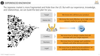 ©2017 Yengage Corporation 8
EXPERIENCED KNOWHOW
The Japanese market is more fragmented and fickle than the US. But with our experience, knowledge,
and relationships, we can build the best plan for you.
You
Target We know who will love your product.
Media Mix
We know the most effective, up-to-date, and
relevant media for your budget.
Creative
We know how to design creative that will
resonate with your target segment.
Business
We know how to manage each publisher,
network, and other service provider.
Legal
We know how to abide by local publishers’ ad
policies and government regulations.
 
