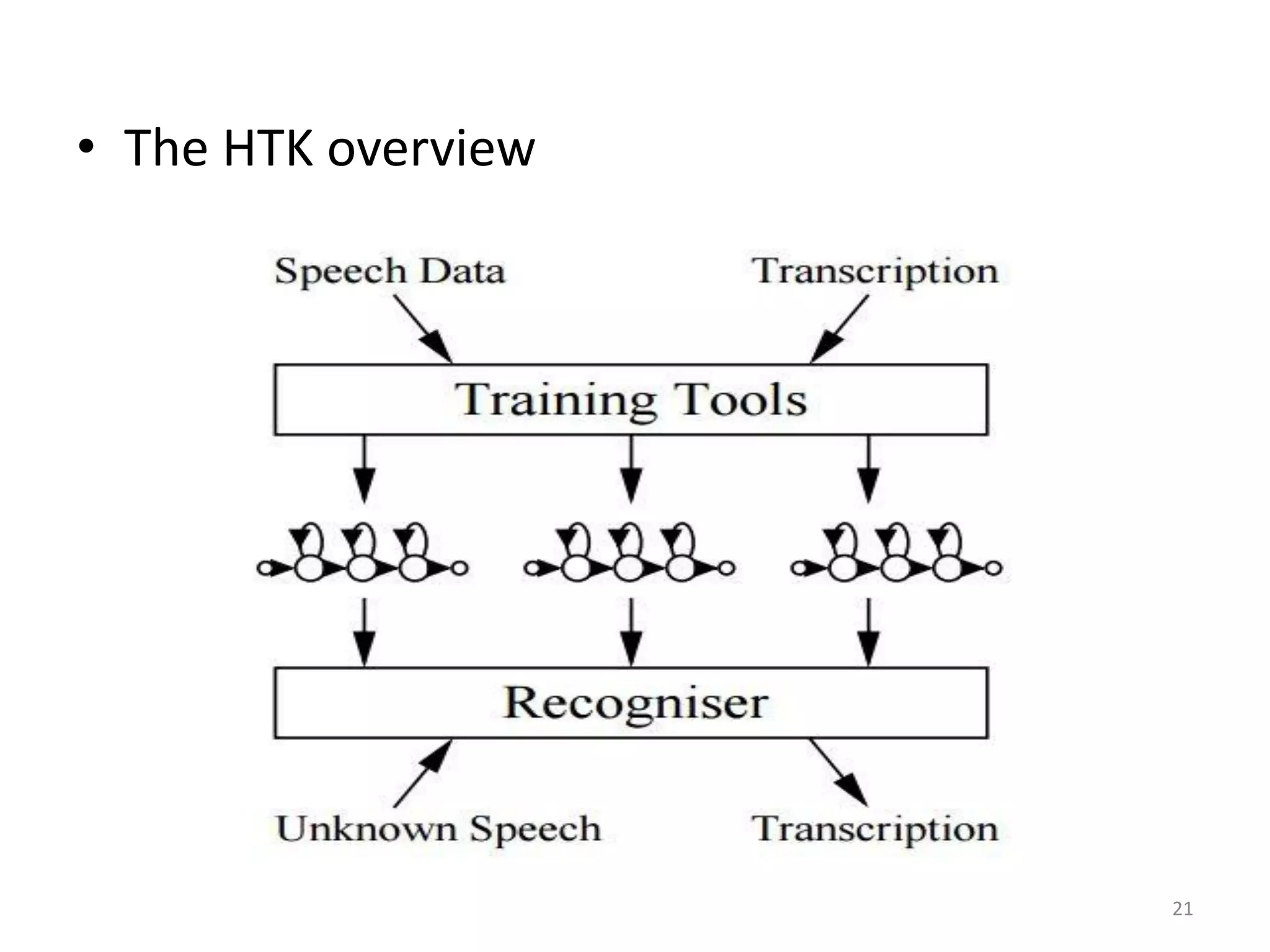 • The HTK overview
21
 