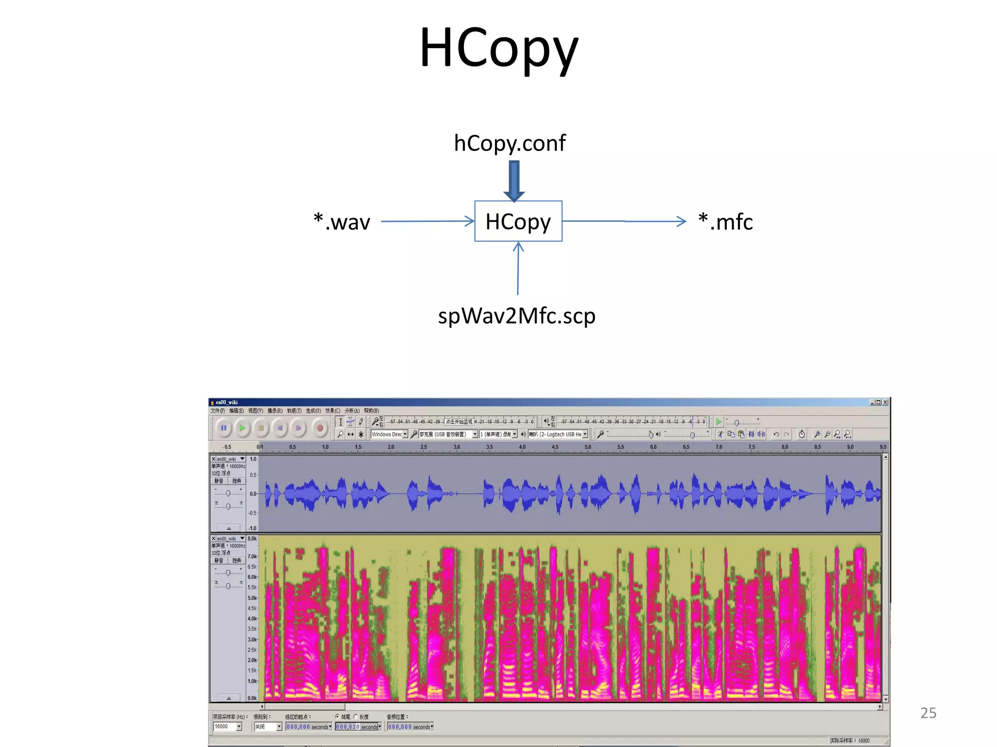 25
HCopy
hCopy.conf
spWav2Mfc.scp
*.wav *.mfc
HCopy
 