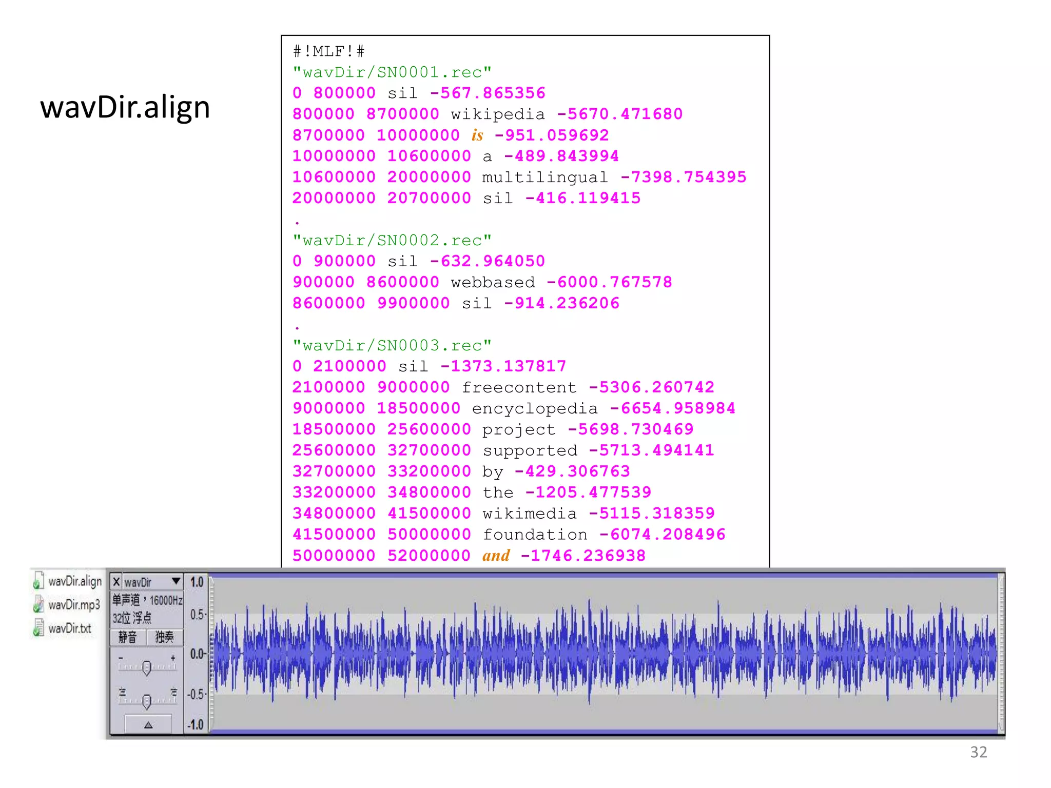 32
#!MLF!#
"wavDir/SN0001.rec"
0 800000 sil -567.865356
800000 8700000 wikipedia -5670.471680
8700000 10000000 is -951.059692
10000000 10600000 a -489.843994
10600000 20000000 multilingual -7398.754395
20000000 20700000 sil -416.119415
.
"wavDir/SN0002.rec"
0 900000 sil -632.964050
900000 8600000 webbased -6000.767578
8600000 9900000 sil -914.236206
.
"wavDir/SN0003.rec"
0 2100000 sil -1373.137817
2100000 9000000 freecontent -5306.260742
9000000 18500000 encyclopedia -6654.958984
18500000 25600000 project -5698.730469
25600000 32700000 supported -5713.494141
32700000 33200000 by -429.306763
33200000 34800000 the -1205.477539
34800000 41500000 wikimedia -5115.318359
41500000 50000000 foundation -6074.208496
50000000 52000000 and -1746.236938
52000000 56200000 based -3267.695801
56200000 57000000 on -585.264404
57000000 57700000 a -577.346130
57700000 63200000 model -3769.413574
63200000 63800000 of -524.015503
63800000 65300000 sil -1129.348633
.
wavDir.align
 