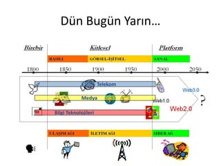 Dün Bugün Yarın…



                      Telekom

             Medya

Bilgi Teknolojileri
 
