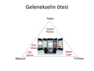 Gelenekselin ötesi
 