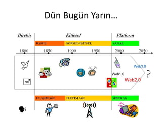 Dün Bugün Yarın…
 