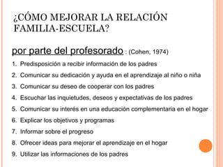 ¿CÓMO MEJORAR LA RELACIÓN 
FAMILIA-ESCUELA? 
por parte del profesorado : (Cohen, 1974) 
1. Predisposición a recibir información de los padres 
2. Comunicar su dedicación y ayuda en el aprendizaje al niño o niña 
3. Comunicar su deseo de cooperar con los padres 
4. Escuchar las inquietudes, deseos y expectativas de los padres 
5. Comunicar su interés en una educación complementaria en el hogar 
6. Explicar los objetivos y programas 
7. Informar sobre el progreso 
8. Ofrecer ideas para mejorar el aprendizaje en el hogar 
9. Utilizar las informaciones de los padres 
 
