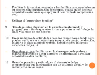 7 Facilitar la formacion necesaria a las familias para ayudarles en 
su cooperación (organización de tiempos, ayuda en los deberes, 
actividades cotidianas que apoyan el desarrollo de comptencias 
etc.). 
8 Utilizar el ”currículum familiar” 
9 ”Día de puertas abiertas” en la escuela con alumnado y 
progenitores a fin de que estos últimos puedan ver el trabajo, la 
clase y la mesa de sus hijos/as 
10 Crear un banco de actividades para los progenitores donde estos 
puedan realizar sus aportaciones (ayuda, asistencia, conducción, 
invitar a la clase al propio trabajo, hablarle sobre intereses 
especiales, viajes....) 
11 Organizar grupos familiares en la clase (grupo de padres y 
madres dispuestos a llevar a grupos de alumnos/as a realizar 
actividades extra escolares) 
12 Gran Cooperación y estímulo en el desarrollo de las 
competencias; que la educación sea un estímulo global y de 
crecimiento en las casas. 
 