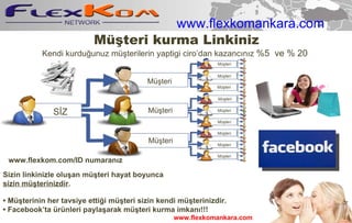 Mü ş teri kurma Linkiniz Kendi kurdu ğ unuz  m ü ş terilerin  yaptigi ciro ’ dan  kazanc ı n ı z   %5  ve % 20  Mü ş teri Mü ş teri Müşteri Sizin linkinizle oluşan müşteri hayat boyunca sizin müşterinizdir . www.flexkom.com/ID numaranız •  Müşterinin her tavsiye ettiği müşteri sizin kendi müşterinizdir. •  Facebook’ta ürünleri paylaşarak müşteri kurma imkanı!!! www.flexkomankara.com www.flexkomankara.com SİZ Mü ş teri Müşteri Mü şteri Müşteri Mü ş teri Mü ş teri Mü ş teri Mü ş teri Mü ş teri 