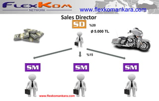 Sales Director %20 %15 Ø  5.000 TL www.flexkomankara.com www.flexkomankara.com 