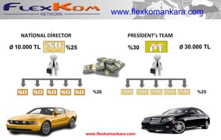 %2 5 %20 %25 % 30 NATİONAL DİRECTOR P RESİDENT’s TEAM Ø  10.000 TL Ø  30.000 TL www.flexkomankara.com www.flexkomankara.com 
