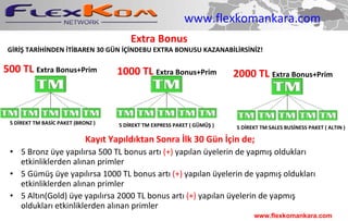 www.flexkomankara.com Kayıt Yapıldıktan Sonra İlk 30 Gün İçin de; 5 Bronz üye yapılırsa 500 TL bonus artı  (+)  yapılan üyelerin de yapmış oldukları etkinliklerden alınan primler 5 Gümüş üye yapılırsa 1000 TL bonus artı  (+)  yapılan üyelerin de yapmış oldukları etkinliklerden alınan primler  5 Altın(Gold) üye yapılırsa 2000 TL bonus artı  (+)  yapılan üyelerin de yapmış oldukları etkinliklerden alınan primler  Extra Bonus GİRİŞ TARİHİNDEN İTİBAREN 30 GÜN İÇİNDEBU EXTRA BONUSU KAZANABİLİRSİNİZ! 500 TL  Extra Bonus+Prim 1000 TL  Extra Bonus+Prim 2000 TL  Extra Bonus+Prim 5 DİREKT TM BASİC PAKET (BRONZ ) 5 DİREKT TM EXPRESS PAKET ( GÜMÜŞ ) 5 DİREKT TM SALES BUSİNESS PAKET ( ALTIN ) www.flexkomankara.com 