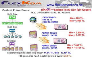 Cash ve Power Bonus POWER BONUS 2.000 TL. EXTRA İlk 30 Gün İlk 60 Gün İlk 90 Gün Min  =  600  TL. Max   =  2400  TL. Min  =  2.308 TL. Max =   3.115 TL. Min  = 7.538 TL. Max   =  11. 161  TL. DİKKAT***Sadece İlk 90 Gün İçin Geçerli İlk 90 Gününüzde >10.000 TL. Kazanın Toplam 90 günde kazancınız asgari  1 1 .517 TL.’den - 17.161 TL. 90 gün sonra  Pasif müşteri geliriniz ayda  7.750 TL. POWER BONUS 6 .000 TL. EXTRA CASH BONUS 500.-TL ile 2.000 TL. EXTRA www.flexkomankara.com 