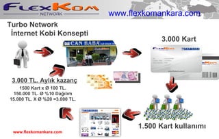 Turbo Network İnternet Kobi Konsepti 3.000 Kart 1500 Kart x Ø 100 TL. 150.000 TL. Ø %10 Dağılım 15.000 TL. X Ø %20 =3.000 TL. 3.000 TL. Aylık kazanç 1.500 Kart kullanımı www.flexkomankara.com www.flexkomankara.com 