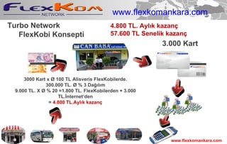 Turbo Network Flex Kobi Konsepti 3.000 Kart 3000 Kart x Ø 100 TL  Alisveris FlexKobilerde . 300.000 TL. Ø % 3 Dağılım 9.000 TL. X Ø % 20 =1.800 TL.  FlexKobilerden  + 3.000 TL.İnternet ‘den =  4.800 TL.Aylık kazanç 4.800 TL. Aylık kazanç 57.600 TL  S enelik  kazanç www.flexkomankara.com www.flexkomankara.com 