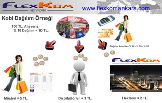 Kobi Dağılım Örneği Müşteri = 5 TL. 100 TL. Alışveriş % 10 Dağılım = 10 TL.  Dağılım Anahtarı % 50 - % 30 - % 20 Distribütörler = 3 TL. FlexKom = 2 TL. www.flexkomankara.com 