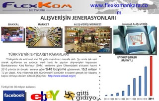 www.flexkomankara.com ALIŞVERİŞİN JENERASYONLARI BAKKAL MARKET ALIŞ-VERİŞ MERKEZİ Internet  ALIŞ-VERİŞ TÜRKİYE’NİN E-TİCARET RAKAMLARI Türkiye’de de e-ticaret son 10 yılda inanılmaz mesafe aldı. Şu anda tek veri olarak açıklanan ve sadece kredi kartı ile yapılan alışverişleri kapsayan Bankalararası Kart Merkezi (BKM) verilerine göre Ülkemizdeki e-ticaret hacmi 2010 yılında bir önceki  seneye göre  %48 büyüme  göstererek,  15,2 milyar  TL’ye ulaştı. Kriz yıllarında bile büyümesini sürdüren e-ticaret gerçek bir kazanç kapısı olmaya devam edecek.(Kaynak :  http://www.eticad.org.tr ) Türkiye’de 30 milyon kullanıcı www.flexkomankara.com 