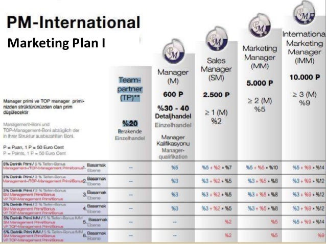 Maintenance pm plan picture