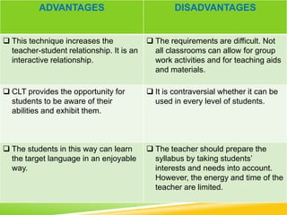 ADVANTAGES

DISADVANTAGES

 This technique increases the
teacher-student relationship. It is an
interactive relationship.

 The requirements are difficult. Not
all classrooms can allow for group
work activities and for teaching aids
and materials.

 CLT provides the opportunity for
students to be aware of their
abilities and exhibit them.

 It is contraversial whether it can be
used in every level of students.

 The students in this way can learn
the target language in an enjoyable
way.

 The teacher should prepare the
syllabus by taking students’
interests and needs into account.
However, the energy and time of the
teacher are limited.

 