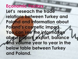 Economic Factors,
Let’s reseach the trade
relations between Turkey and
Poland and information about
Poland’s cosmetic import .
You can see the information
about import, export, balance
and volume year to year in the
below table between Turkey
and Poland.
 