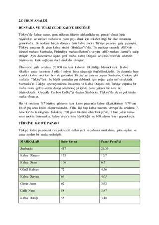 2.DURUM ANALİZİ
DÜNYADA VE TÜRKİYE’DE KAHVE SEKTÖRÜ
Türkiye‟de kahve pazarı, genç nüfusun tüketim alışkanlıklarına paralel olarak hızla
büyümekte ve küresel markaların pazar payı almak için rekabet ettiği bir ülke durumuna
gelmektedir. Bu nedenle birçok dünyaca ünlü kahve zinciri Türkiye pazarına giriş yapmıştır.
Türkiye pazarına ilk giren kahve zinciri GloriaJean‟s‟dir. Bu markayı sırasıyla ABD’nin
küresel markası Starbucks, Finlandiya markası Robert‟s ve yine ABD markası Barnie‟s takip
etmiştir. Aynı dönemlerde açılan yerli marka Kahve Dünyası ve CafeCrown’da sektörün
büyümesine katkı sağlayan öncü markalar olmuştur.
Ülkemizde yılda ortalama 20.000 ton hazır kahvenin tüketildiği bilinmektedir. Kahve
tüketilen pazar hacminin 5 yılda 1 milyar liraya ulaşacağı öngörülmektedir. Bu durumda hem
içerdeki kahve zincirleri hem de globalden Türkiye’ye yatırım yapan Starbucks, Caribou gibi
markalar Türkiye‟deki bu büyük pastadan pay alabilmek için yoğun çaba sarf etmektedir.
Starbucks’ın Türkiye operasyonlarına başlaması ve Kahve Dünyası’nın Türkiye çapında bir
marka haline gelmesinden dolayı son birkaç yıl içinde pazar yüksek bir ivme ile
büyümektedir. Globalde Caribou Coffee‟yi dağıtan Starbucks, Türkiye‟de de en çok tutulan
marka olmuştur.
Her yıl ortalama %7 büyüme gösteren hazır kahve pazarında kahve tüketicilerinin %79’unu
18-45 yaş arası kesim oluşturmaktadır. Yıllık kişi başı kahve tüketimi Avrupa‟da ortalama 7,
Amerika‟da 6 kilogramı bulurken, 700 gram tüketimi olan Türkiye’de, 7 bine yakın kahve
satan mekân bulunmakta, kahve zincirlerinin büyüklüğü ise 600 milyon lirayı geçmektedir.
TÜRKİYE KAHVE PAZARI
Türkiye kahve pazarındaki en çok tercih edilen yerli ve yabancı markaların, şube sayıları ve
pazar payları bir arada verilmiştir.
MARKALAR Şube Sayısı Pazar Payı(%)
Starbucks 417 26,39
Kahve Dünyası 173 10,7
Kahve Diyarı 106 6,71
Gönül Kahvesi 72 4,56
Kahve Deryası 64 4,05
Gloria Jeans 62 3,92
Caffe Nero 58 3,67
Kahve Durağı 55 3,48
 