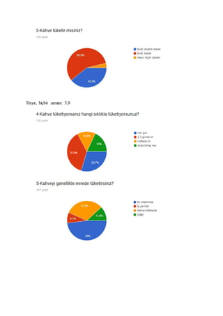 Hayır, hiçbir zaman: 3,8
 