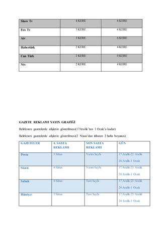 Show Tv 4 KERE 6 KERE
Fox Tv 3 KERE 6 KERE
Atv 3 KERE 6 KERE
Habertürk 2 KERE 4 KERE
Cnn Türk 2 KERE 4 KERE
Ntv 2 KERE 4 KERE
GAZETE REKLAMI YAYIN GRAFİĞİ
Belirlenen gazetelerde afişlerin gösterilmesi(17Aralık’tan 1 Ocak’a kadar)
Belirlenen gazetelerde afişlerin gösterilmesi(2 Nisan’dan itibaren 2 hafta boyunca)
GAZETELER 4. SAYFA
REKLAMI
SON SAYFA
REKLAMI
GÜN
Posta 3 Sütun Yarım Sayfa 17 Aralık-23 Aralık
24 Aralık-1 Ocak
Sözcü 4 Sütun Yarım Sayfa 17 Aralık-23 Aralık
24 Aralık-1 Ocak
Sabah 4 Sütun Tam Sayfa 17 Aralık-23 Aralık
24 Aralık-1 Ocak
Hürriyet 3 Sütun Tam Sayfa 17 Aralık-23 Aralık
24 Aralık-1 Ocak
 