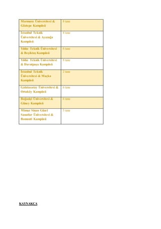 Marmara Üniversitesi &
Göztepe Kampüsü
8 tane
İstanbul Teknik
Üniversitesi & Ayazağa
Kampüsü
8 tane
Yıldız Teknik Üniversitesi
& Beşiktaş Kampüsü
6 tane
Yıldız Teknik Üniversitesi
& Davutpaşa Kampüsü
8 tane
İstanbul Teknik
Üniversitesi & Maçka
Kampüsü
2 tane
Galatasaray Üniversitesi &
Ortaköy Kampüsü
6 tane
Boğaziçi Üniversitesi &
Güney Kampüsü
6 tane
Mimar Sinan Güzel
Sanatlar Üniversitesi &
Bomonti Kampüsü
5 tane
KAYNAKÇA
 