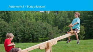 Autonomy 3 – Status Seesaw
 