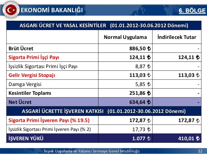 YENİ TEŞVİK SİSTEMİ 6 Ni̇san 2012