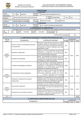 EVALUACIÓN ANUAL DE DESEMPEÑO LABORAL
PROTOCOLO PARA LA EVALUACIÓN DE DOCENTES
República de Colombia
Ministerio de Educación Nacional
I. IDENTIFICACION
A. EVALUADO
Tipo de
Identificación
No.
Nombres y
Apellidos
YENNI PATRICIA NAVARRETE SOLIS
59672797
C.C.
252683000085
INSTITUCION EDUCATIVA JESUS DE PRAGA
Establecimiento
Educativo
Codigo
DANE
Zona Rural
Cargo
Municipio
Localidad
Docente
SECRETARÍA DE EDUCACIÓN
DEPARTAMENTAL DE NARIÑO
Olaya Herrera (Nar)
Entidad Territorial
Certificada
34677930
No.
B. EVALUADOR
Tipo de
Identificación
Nombres y
Apellidos
C.C. LUCY JANETH RODRIGUEZ SINISTERRA
Fecha
Final
2022 0
# días licencias
incapacidades
Año
escolar
16/12/2022
II. VALORACIÓN DE LAS COMPETENCIAS
No Satisfactorio (1-59); Satisfactorio (60-89); Sobresaliente (90-100)
Fecha
Inicio
17/01/2022
CATEGORÍAS PARA LA EVALUACIÓN DE DESEMPEÑO:
# TOTAL DÍAS VALORADOS 330
Competencia Contribución Individual
Pond.
Área de
gestión Puntaje
VALORACIÓN
Prom.
A. COMPETENCIAS FUNCIONALES Y CONTRIBUCIONES INDIVIDUALES (70%)
Gestión
Académica
40 %
Dominio curricular y de contenidos de las áreas
de conocimiento
Maneja las pautas del sector educativo a medida
que aplica y enseña el conocimiento de las áreas.
Implica conocer el plan de estudios de la escuela y
el programa de estudio detallado para cada
departamento a cargo.
98.7
Planeación y organización
Instaurar y conservar ambientes de aprendizaje
adecuados, y organizar los procesos de
enseñanza-aprendizaje del currículo de acuerdo
con el proyecto educativo institucional.
98.3
Evaluación del aprendizaje
Ajustar las estrategias de enseñanza a la luz de
los resultados de las evaluaciones internas y
externas de los estudiantes, evaluar el desarrollo
de habilidades y niveles de aprendizaje
98.8
Competencias pedagógicas y didácticas
Estimula y promueve un aprendizaje significativo y
un apoyo útil, utilice modelos pedagógicos en la
planificación e implementación de estrategias
adaptadas a las características únicas de los
estudiantes y el contexto de la institución.
98.98
98.70 39.48
Gestión
Administrativa
15 %
Uso eficiente de recursos pedagógicos
.Disponer y velar los recursos que la Institución
pone a su disposición, y velar por que la
comunidad académica también los cuide.
Prevee y gestiona los recursos
necesarios para el desarrollo de su actividad
95.5
Participación y seguimiento de procesos
institucionales
Respetar los procedimientos de funcionamiento del
establecimiento y los canales de comunicación.
Asimismo, participar en la planificación, ejecución y
evaluación de las actividades institucionales.
98.9
97.20 14.58
Gestion
Comunitaria
15 %
Comunicación institucional
interactuar con los diversos miembros de la
comunidad educativa de manera que promueva la
paz, el respeto a la moral y el crecimiento de las
virtudes cívicas.
98.65
Interacción con la comunidad y el entorno
Conectar a las familias de los estudiantes y las
instituciones del entorno con los procesos
educativos y responder adecuadamente a las
necesidades singulares del barrio.
98.7
98.68 14.80
70 % 68.86
B. COMPETENCIAS COMPORTAMENTALES (30%)
VALORACIÓN
Competencia
Puntaje Prom. Pond.
Humano - (10373,1.1) - Evaluacion Docentes y Directivos Docentes Protocolo III Página 1 de2
 