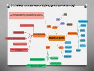 2-Mediante un mapa mental defina ¿que es crowdsourcing?
 
