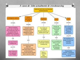 3- casos de éxito actualmente de crowdsourcing
 