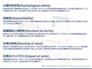 新規事業を立ち上げる時のチームビルディングについて Yenta