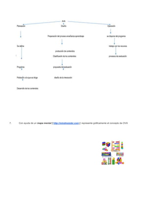 7. Con ayuda de un mapa mental [ http://mindmeister.com ], represente gráficamente el concepto de OVA
 