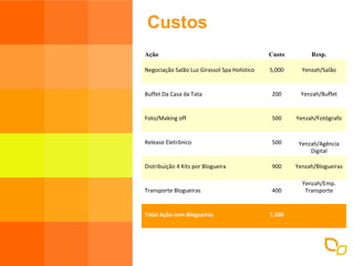 Custos Ação Custo Resp. Negociação Salão Luz Girassol Spa Holístico 5,000 Yenzah/Salão Buffet Da Casa da Tata 200 Yenzah/Buffet Foto/Making off 500 Yenzah/Fotógrafo Release Eletrônico 500 Yenzah/Agência Digital Distribuição 4 Kits por Blogueira 900 Yenzah/Blogueiras Transporte Blogueiras 400 Yenzah/Emp. Transporte Total Ação com Blogueiras 7,500 