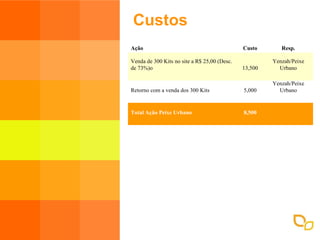 Custos Ação Custo Resp. Venda de 300 Kits no site a R$ 25,00 (Desc. de 73%) o 13,500 Yenzah/Peixe Urbano Retorno com a venda dos 300 Kits 5,000 Yenzah/Peixe Urbano Total Ação Peixe Urbano 8,500 