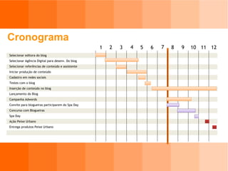 Selecionar editora do blog Selecionar Agência Digital para desenv. Do blog Selecionar referências de conteúdo e assistente Iniciar produção de conteúdo Cadastro em redes sociais Testes com o blog Inserção de conteúdo no blog Lançamento do Blog Campanha Adwords Convite para blogueiras participarem do Spa Day Concurso com Blogueiras Spa Day Ação Peixe Urbano Entrega produtos Peixe Urbano 1 2 3 4 5 6 7 8 9 10 11 12 Cronograma 