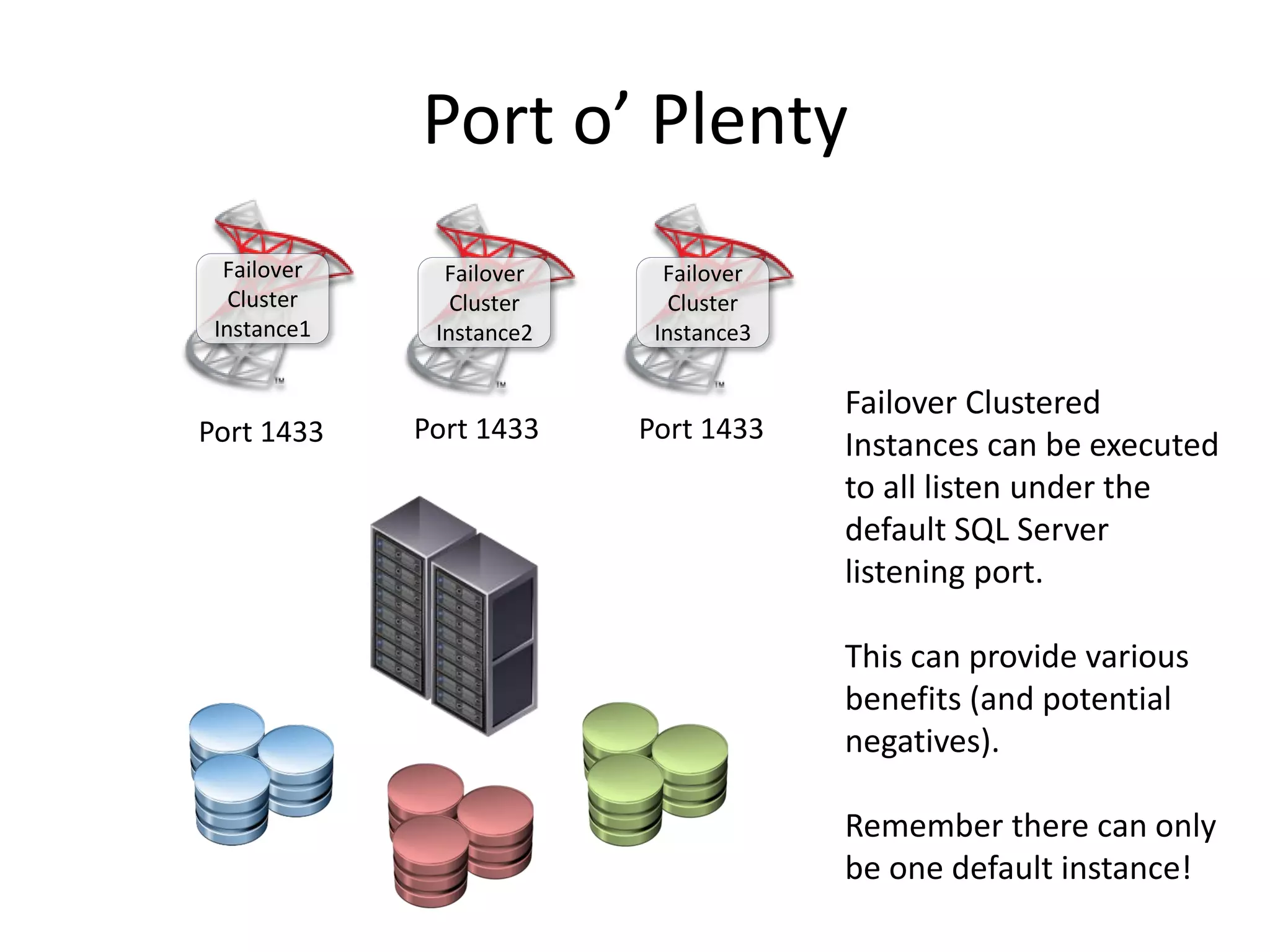 Port o’ Plenty
Failover
Cluster
Instance1
Failover
Cluster
Instance2
Failover Clustered
Instances can be executed
to all listen under the
default SQL Server
listening port.
This can provide various
benefits (and potential
negatives).
Remember there can only
be one default instance!
Failover
Cluster
Instance3
Port 1433 Port 1433 Port 1433
 