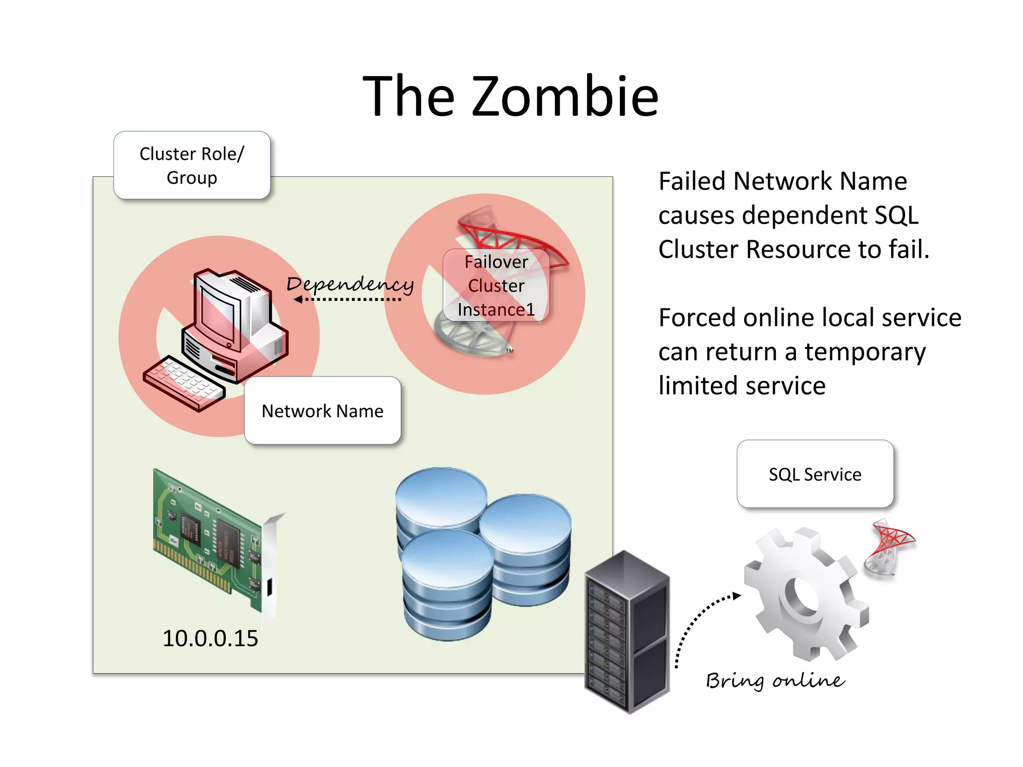 Demo
Let’s do the Zombie!
 