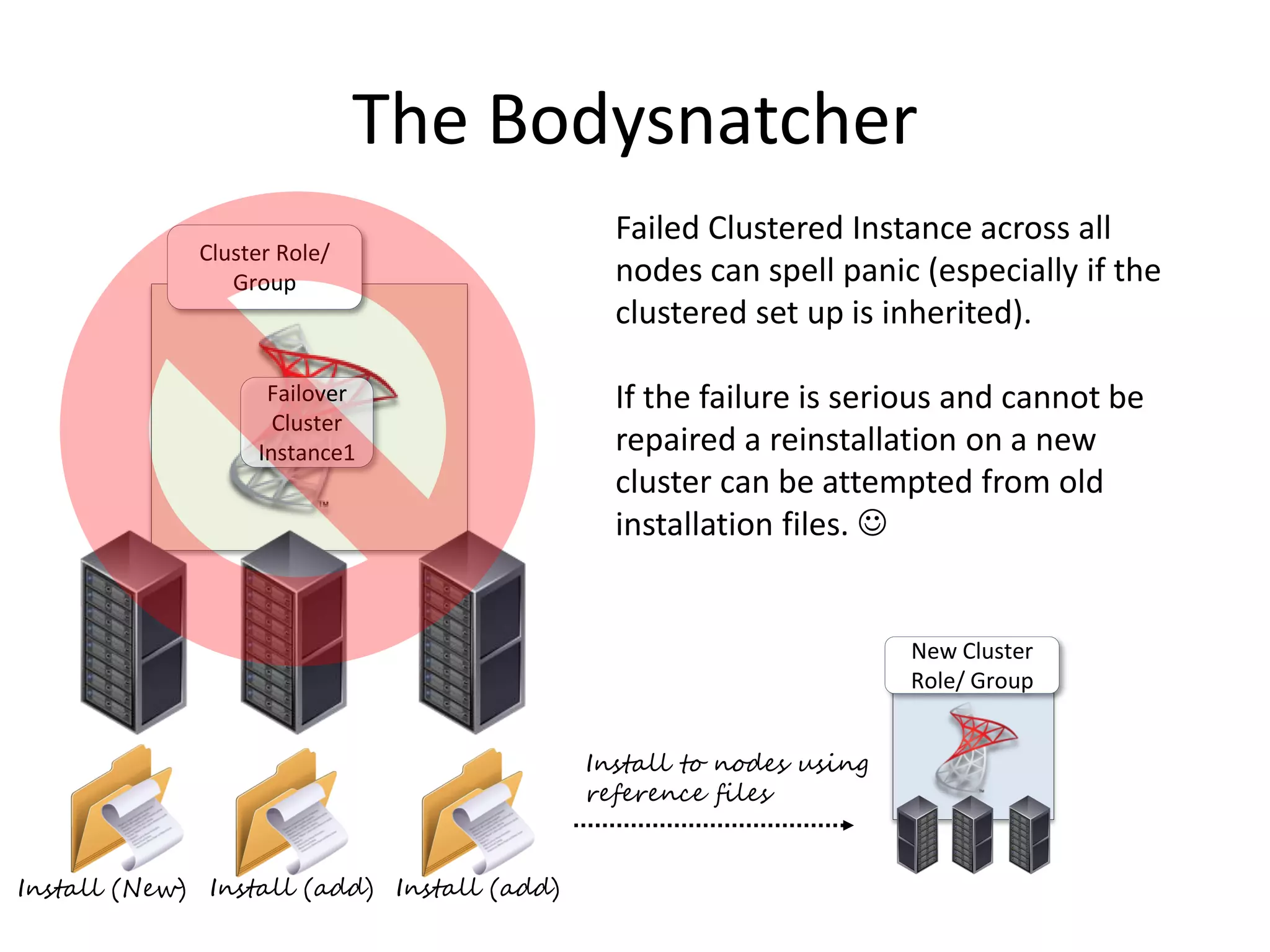 Montezuma’s Revenge
Failover
Cluster
Instance1
10.0.0.15
Network Name
Cluster Role/
Group
Empty Cluster
Role/ Group
Accidental move drags the whole dependent freakin’ lot!
Failover
Cluster
Instance1
10.0.0.15
Network Name
 