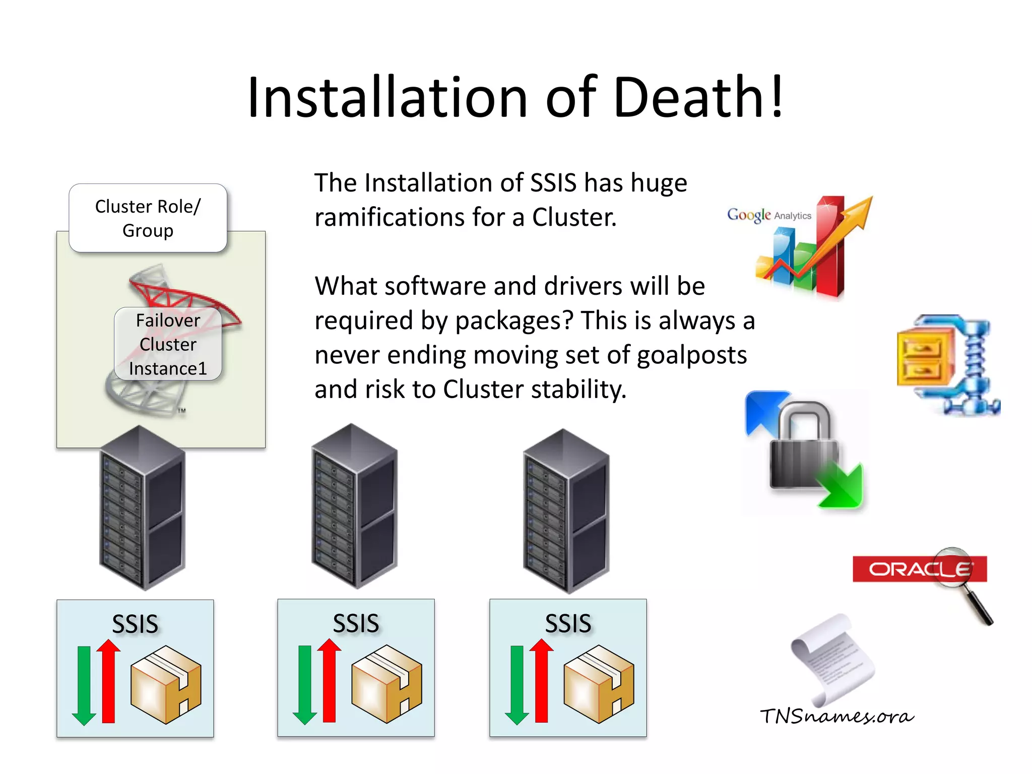 The Bodysnatcher
Failover
Cluster
Instance1
Failed Clustered Instance across all
nodes can spell panic (especially if the
clustered set up is inherited).
If the failure is serious and cannot be
repaired a reinstallation on a new
cluster can be attempted from old
installation files. 
Cluster Role/
Group
Install (New) Install (add) Install (add)
New Cluster
Role/ Group
Install to nodes using
reference files
 